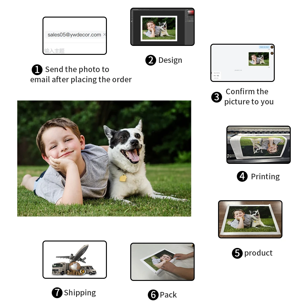 Pintura em tela personalizada  - Photography Poster avaliação e preço